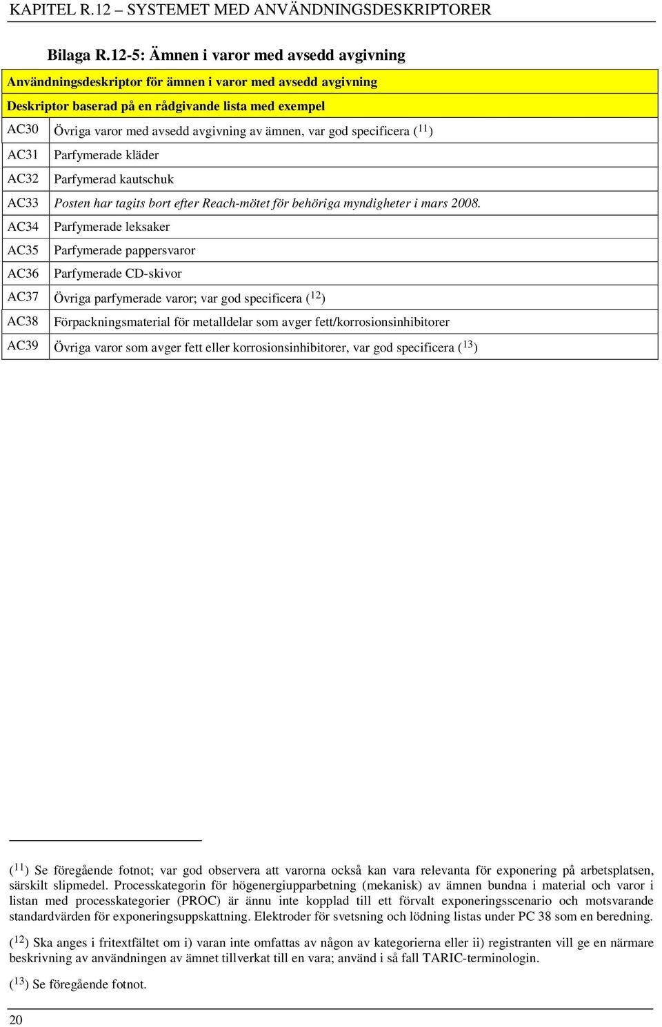 ämnen, var god specificera ( 11 ) AC31 Parfymerade kläder AC32 Parfymerad kautschuk AC33 Posten har tagits bort efter Reach-mötet för behöriga myndigheter i mars 2008.