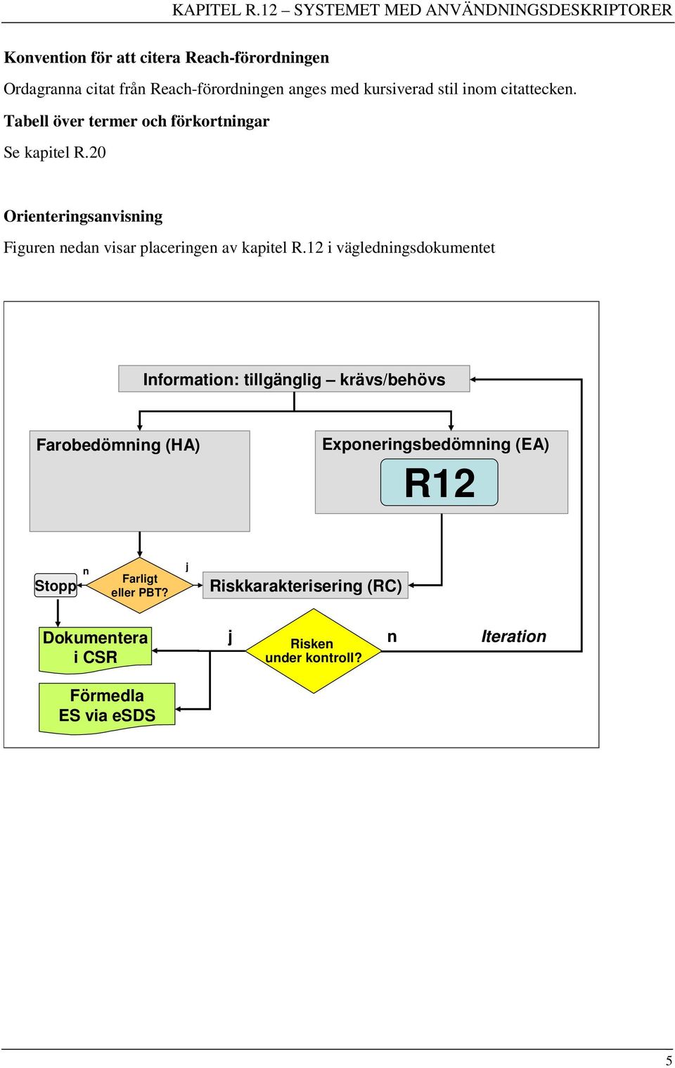 20 Orienteringsanvisning Figuren nedan visar placeringen av kapitel R.