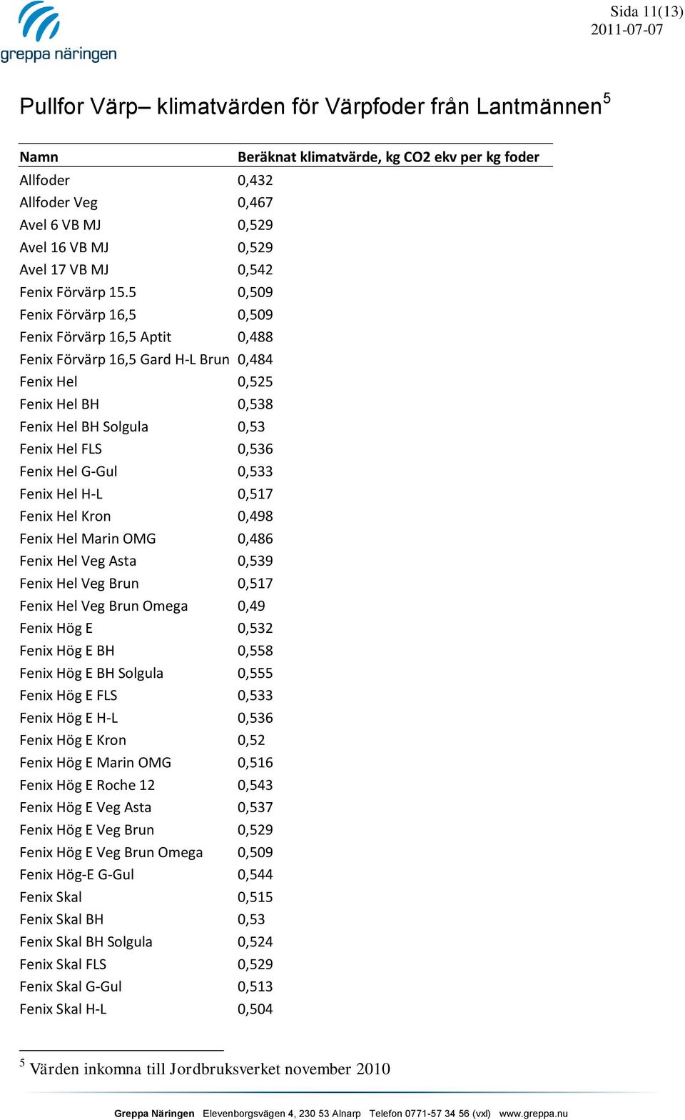 0,533 Fenix Hel H-L 0,517 Fenix Hel Kron 0,498 Fenix Hel Marin OMG 0,486 Fenix Hel Veg Asta 0,539 Fenix Hel Veg Brun 0,517 Fenix Hel Veg Brun Omega 0,49 Fenix Hög E 0,532 Fenix Hög E BH 0,558 Fenix