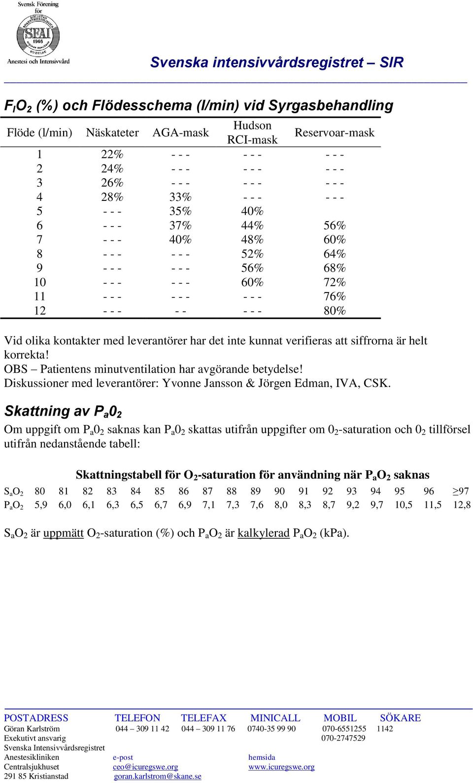 olika kontakter med leverantörer har det inte kunnat verifieras att siffrorna är helt korrekta! OBS Patientens minutventilation har avgörande betydelse!