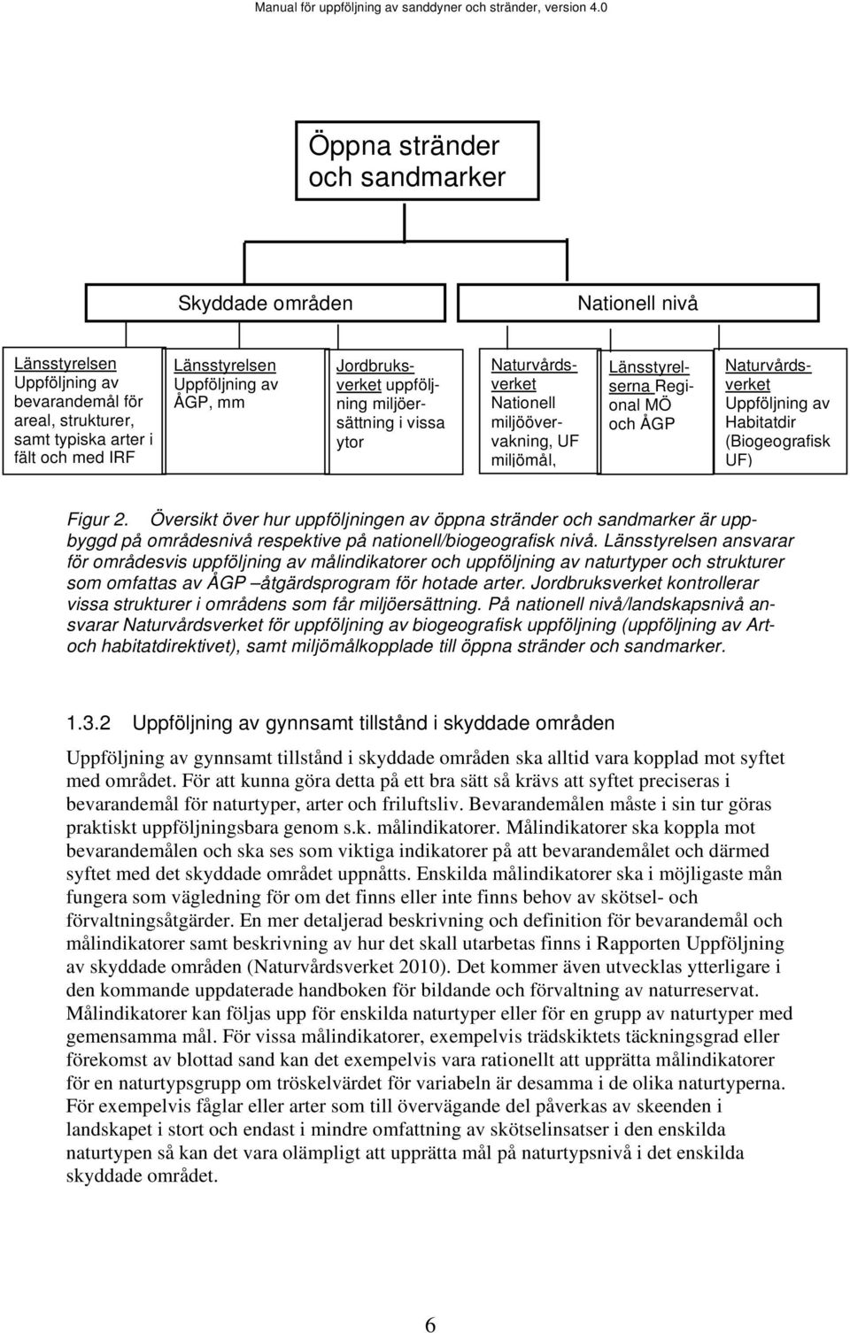 (Biogeografisk UF) Figur 2. Översikt över hur uppföljningen av öppna stränder och sandmarker är uppbyggd på områdesnivå respektive på nationell/biogeografisk nivå.