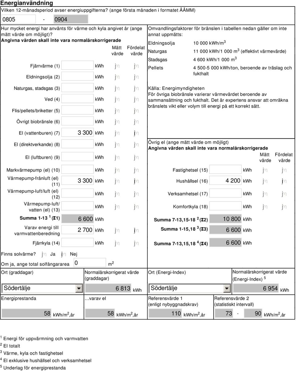 Angivna värden skall inte vara normalårskorrigerade Fjärrvärme (1) kwh Eldningsolja (2) kwh Naturgas, stadsgas (3) kwh Ved (4) kwh Flis/pellets/briketter (5) kwh Övrigt biobränsle (6) kwh El