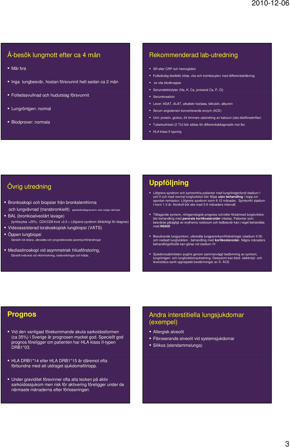 Serumkreatinin Lever: ASAT, ALAT, alkaliskt fosfatas, bilirubin, albumin Serum angiotensin konverterande enzym (ACE) Urin: protein, glukos, 24 timmars utsöndring av kalcium (obs dietföreskrifter)