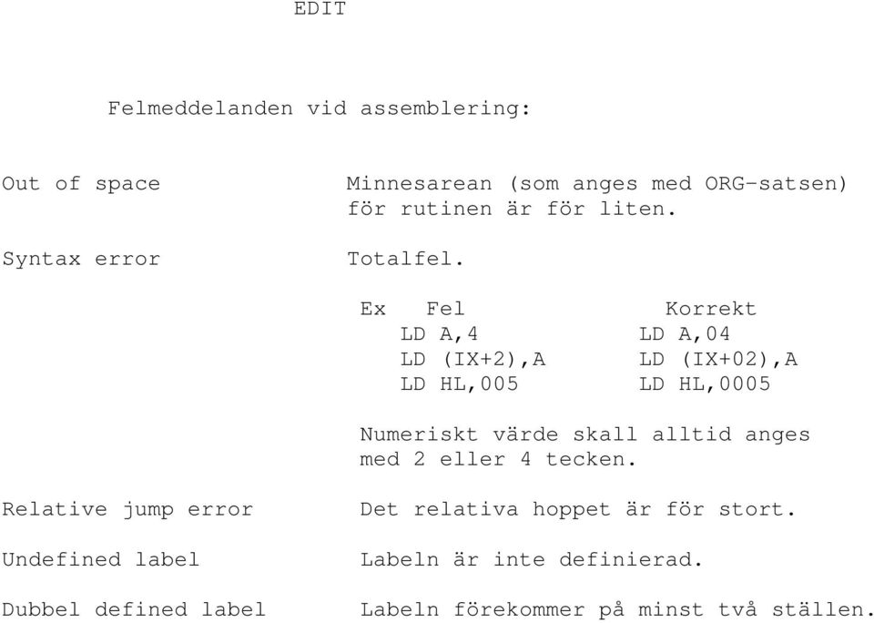 Ex Fel Korrekt LD A,4 LD A,04 LD (IX+2),A LD (IX+02),A LD HL,005 LD HL,0005 Numeriskt värde skall alltid