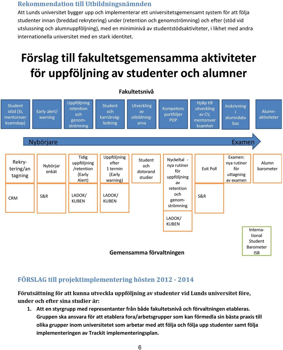 Förslag till fakultetsgemensamma aktiviteter för uppföljning av studenter och alumner Fakultetsnivå Student stöd (SI, mentorsver ksamskap) Early alert/ warning Uppföljning retention och