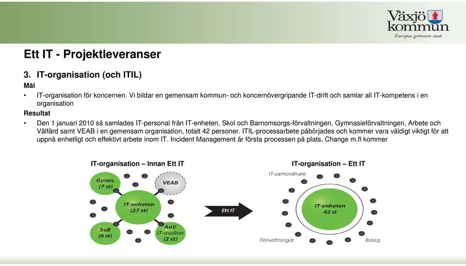 från IT-enheten, Skol och Barnomsorgs-förvaltningen, Gymnasieförvaltningen, Arbete och Välfärd samt VEAB i en gemensam organisation, totalt 42 personer.