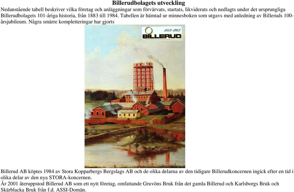 Några smärre kompletteringar har gjorts Billerud AB köptes 1984 av Stora Kopparbergs Bergslags AB och de olika delarna av den tidigare Billerudkoncernen ingick efter en