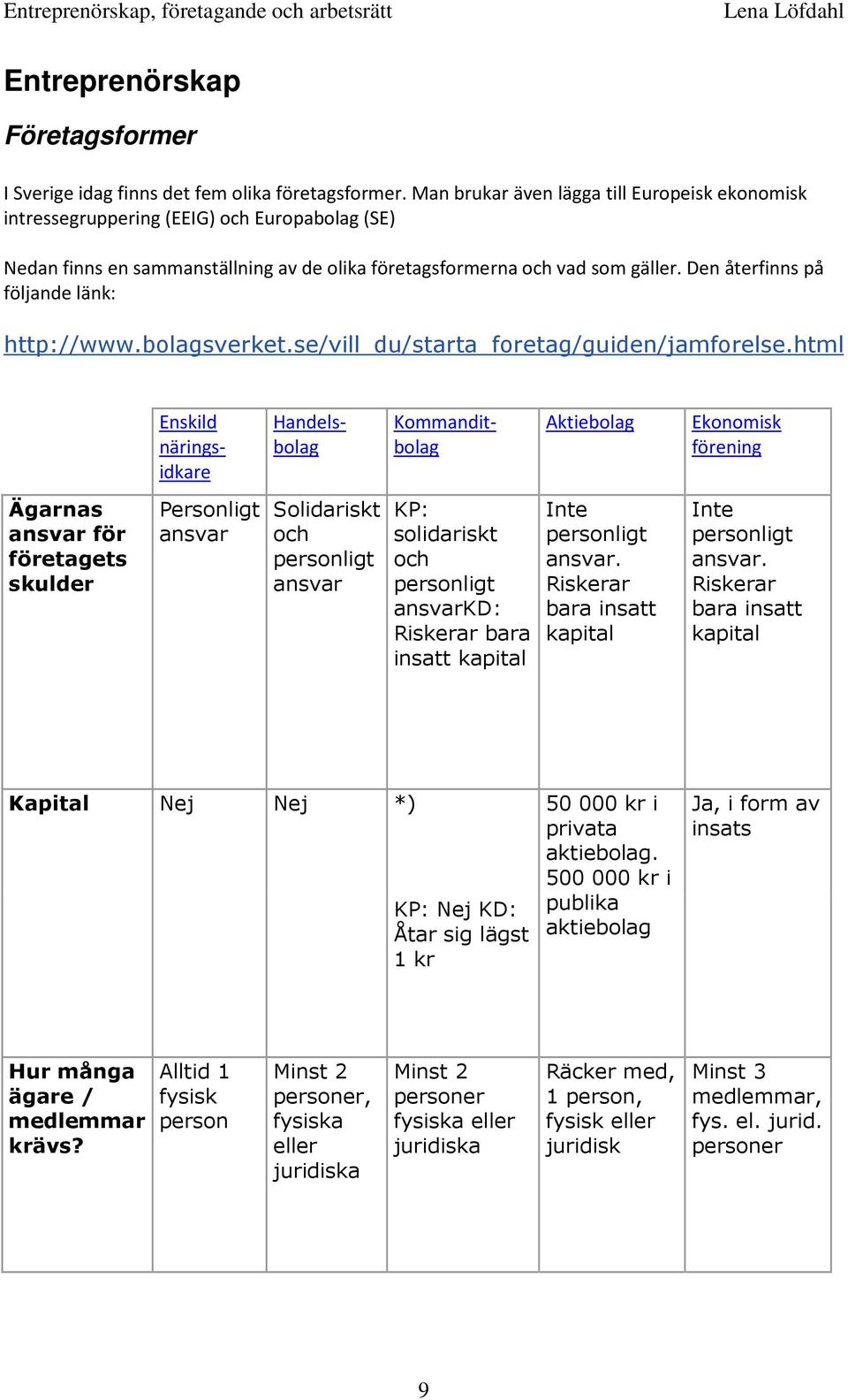 Den återfinns på följande länk: http://www.bolagsverket.se/vill_du/starta_foretag/guiden/jamforelse.