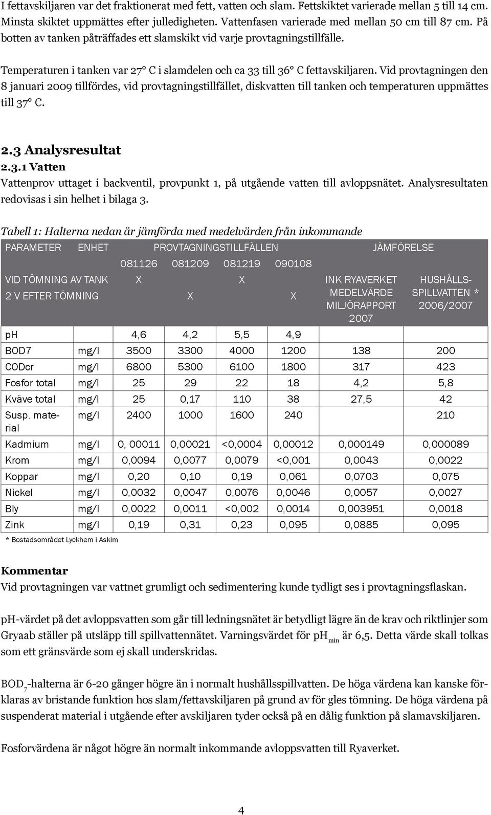 Temperaturen i tanken var 27 C i slamdelen och ca 33 till 36 C fettavskiljaren.