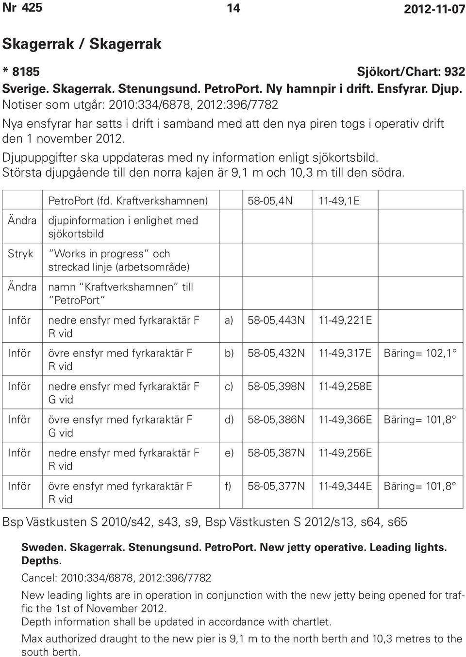 Djupuppgifter ska uppdateras med ny information enligt sjökortsbild. Största djupgående till den norra kajen är 9,1 m och 10,3 m till den södra. PetroPort (fd.