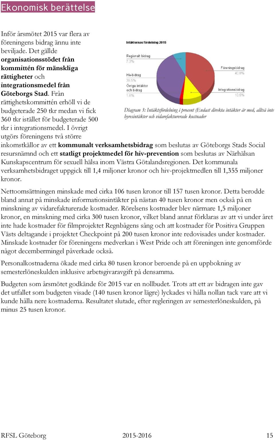 Från rättighetskommittén erhöll vi de budgeterade 250 tkr medan vi fick 360 tkr istället för budgeterade 500 tkr i integrationsmedel.