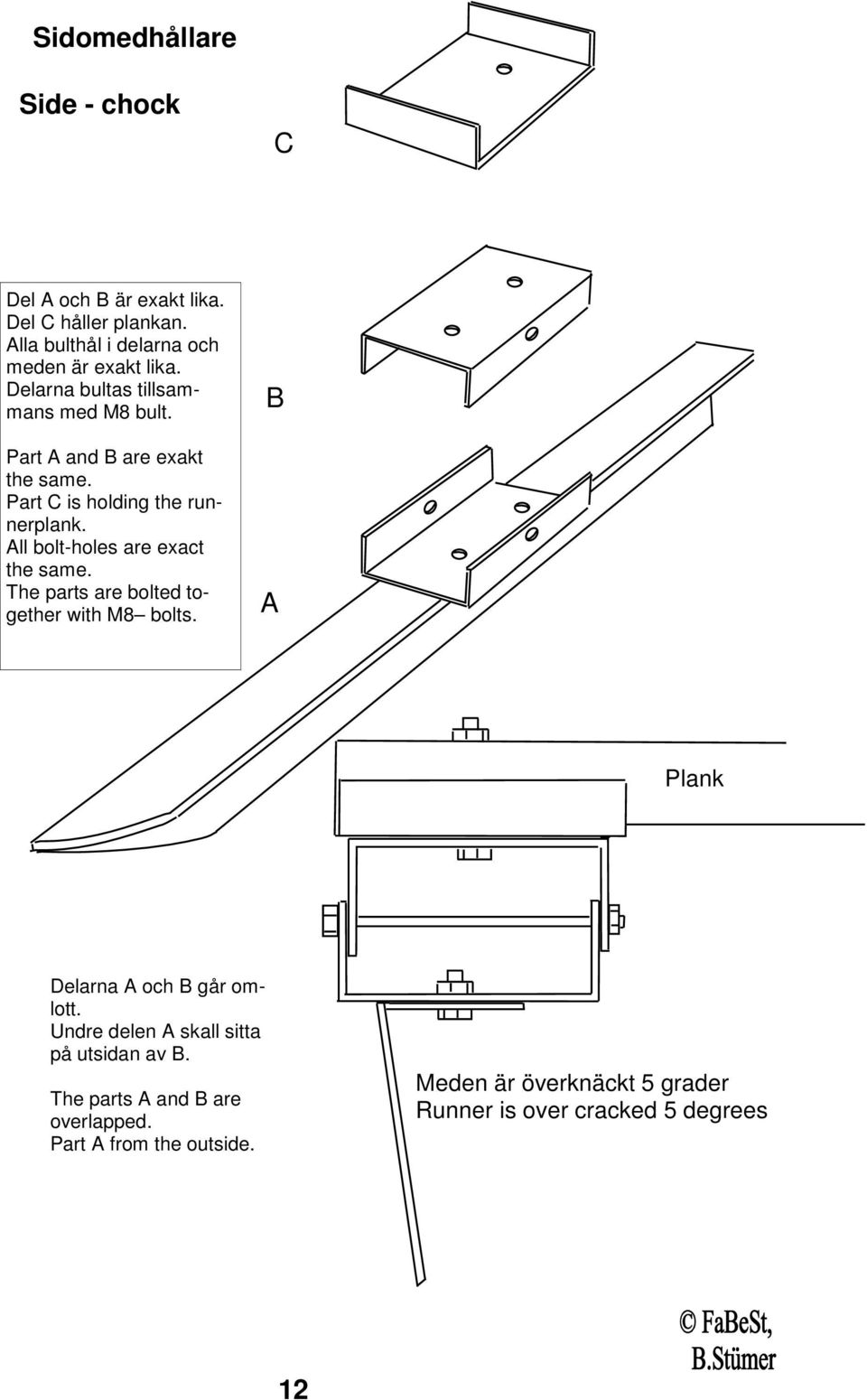 All bolt-holes are exact the same. The parts are bolted together with M8 bolts. B A Plank Delarna A och B går omlott.