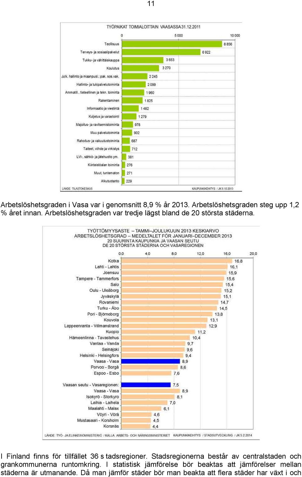 I Finland finns för tillfället 36 s tadsregioner.