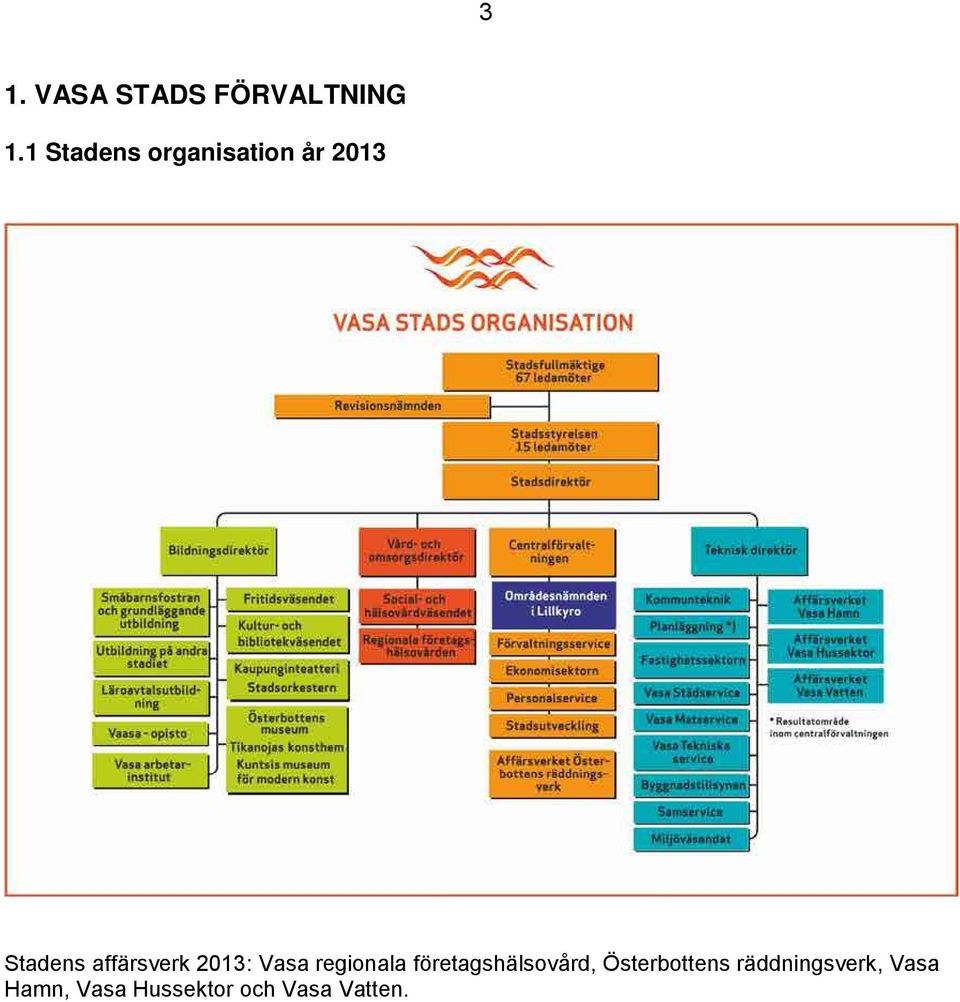 : Vasa regionala företagshälsovård,