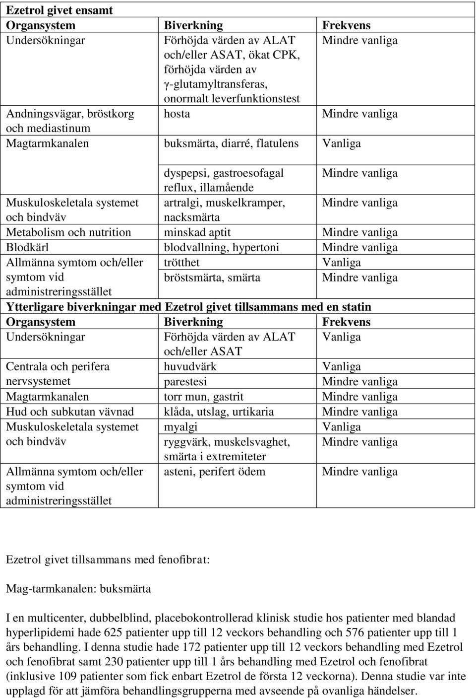 Muskuloskeletala systemet artralgi, muskelkramper, Mindre vanliga och bindväv nacksmärta Metabolism och nutrition minskad aptit Mindre vanliga Blodkärl blodvallning, hypertoni Mindre vanliga Allmänna