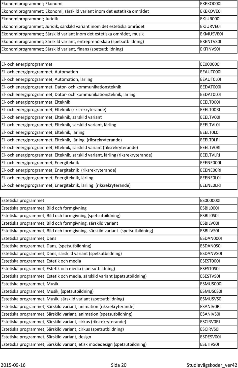 (spetsutbildning) EKEKO000I EKEKOVE0I EKJUR000I EKJURVE0I EKMUSVE0I EKENTVS0I EKFINVS0I El- och energiprogrammet El- och energiprogrammet; Automation El- och energiprogrammet; Automation, lärling El-