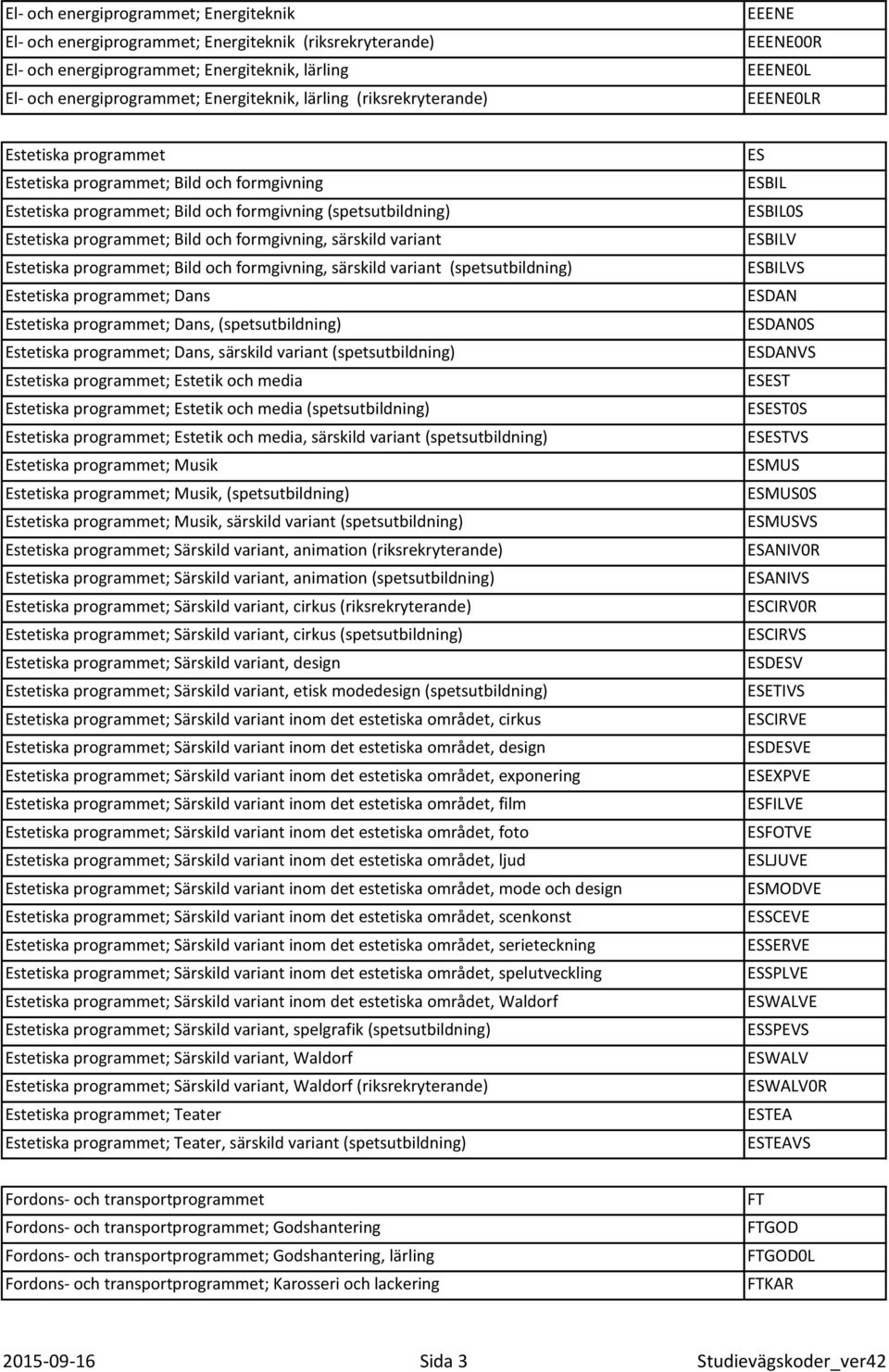 Bild och formgivning, särskild variant Estetiska programmet; Bild och formgivning, särskild variant (spetsutbildning) Estetiska programmet; Dans Estetiska programmet; Dans, (spetsutbildning)
