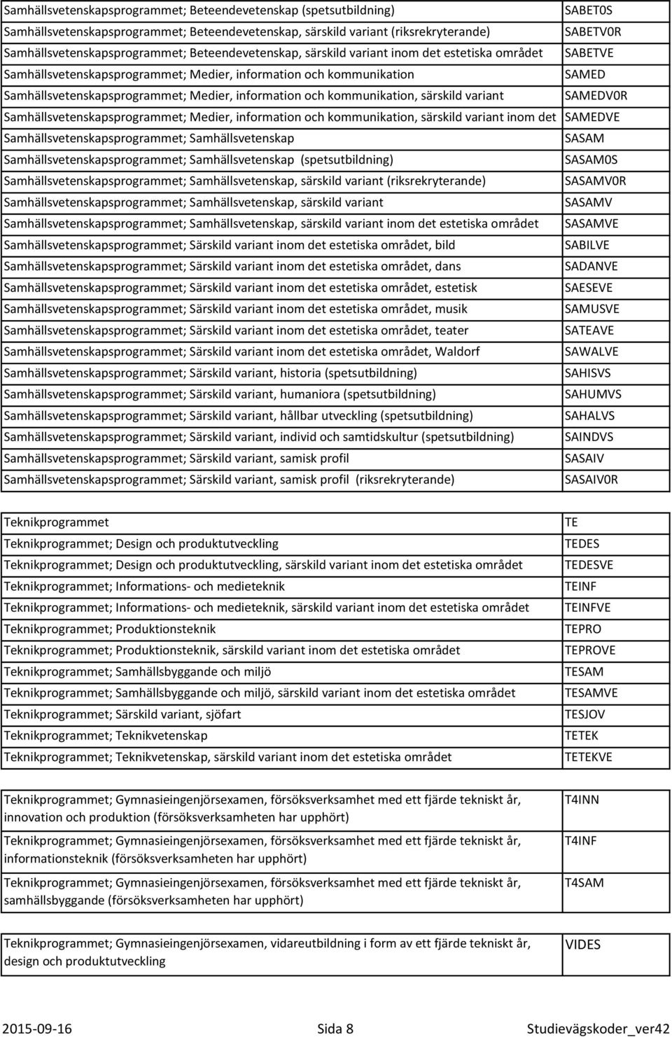 (riksrekryterande) Samhällsvetenskapsprogrammet; Medier, information och kommunikation, särskild variant inom det estetiska Samhällsvetenskapsprogrammet; området Samhällsvetenskap