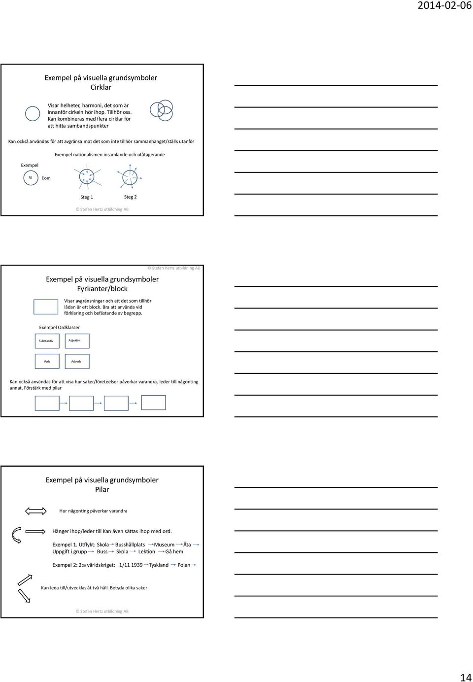 utåtagerande Vi Dom Steg 1 Steg 2 Exempel på visuella grundsymboler Fyrkanter/block Exempel Ordklasser Visar avgränsningar och att det som tillhör lådan är ett block.