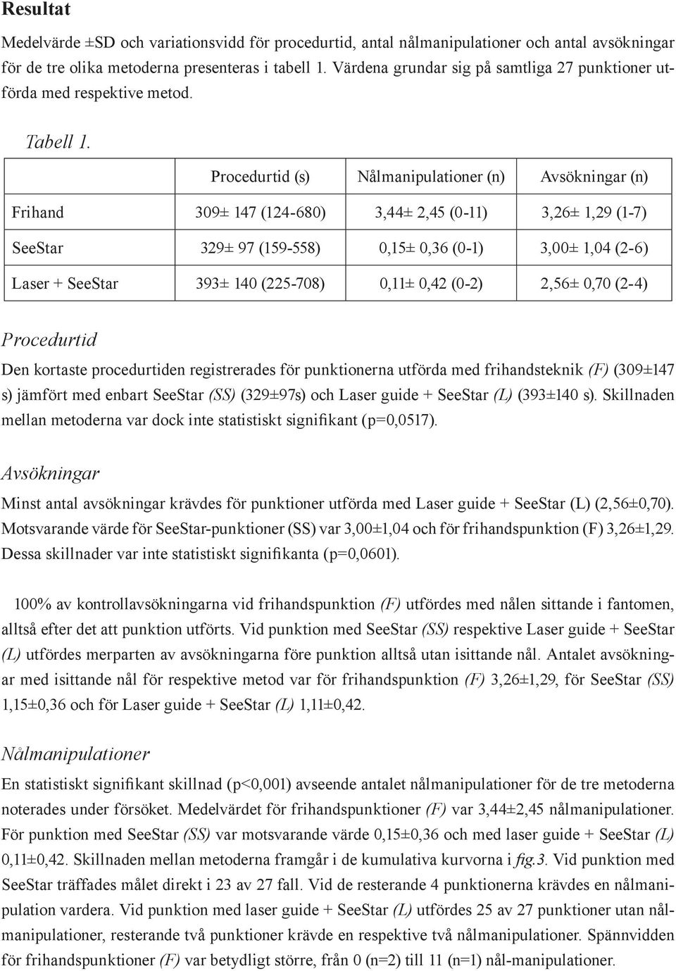 Procedurtid (s) Nålmanipulationer (n) Avsökningar (n) Frihand 309± 147 (124-680) 3,44± 2,45 (0-11) 3,26± 1,29 (1-7) SeeStar 329± 97 (159-558) 0,15± 0,36 (0-1) 3,00± 1,04 (2-6) Laser + SeeStar 393±