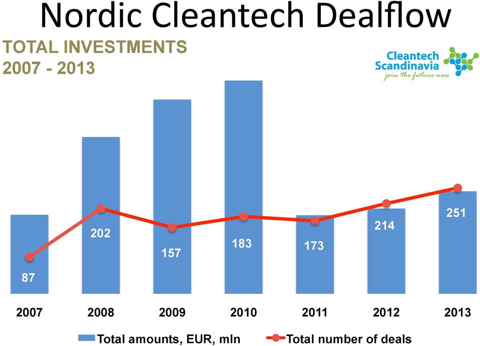 2009 2010 2011 2012 2013 Total