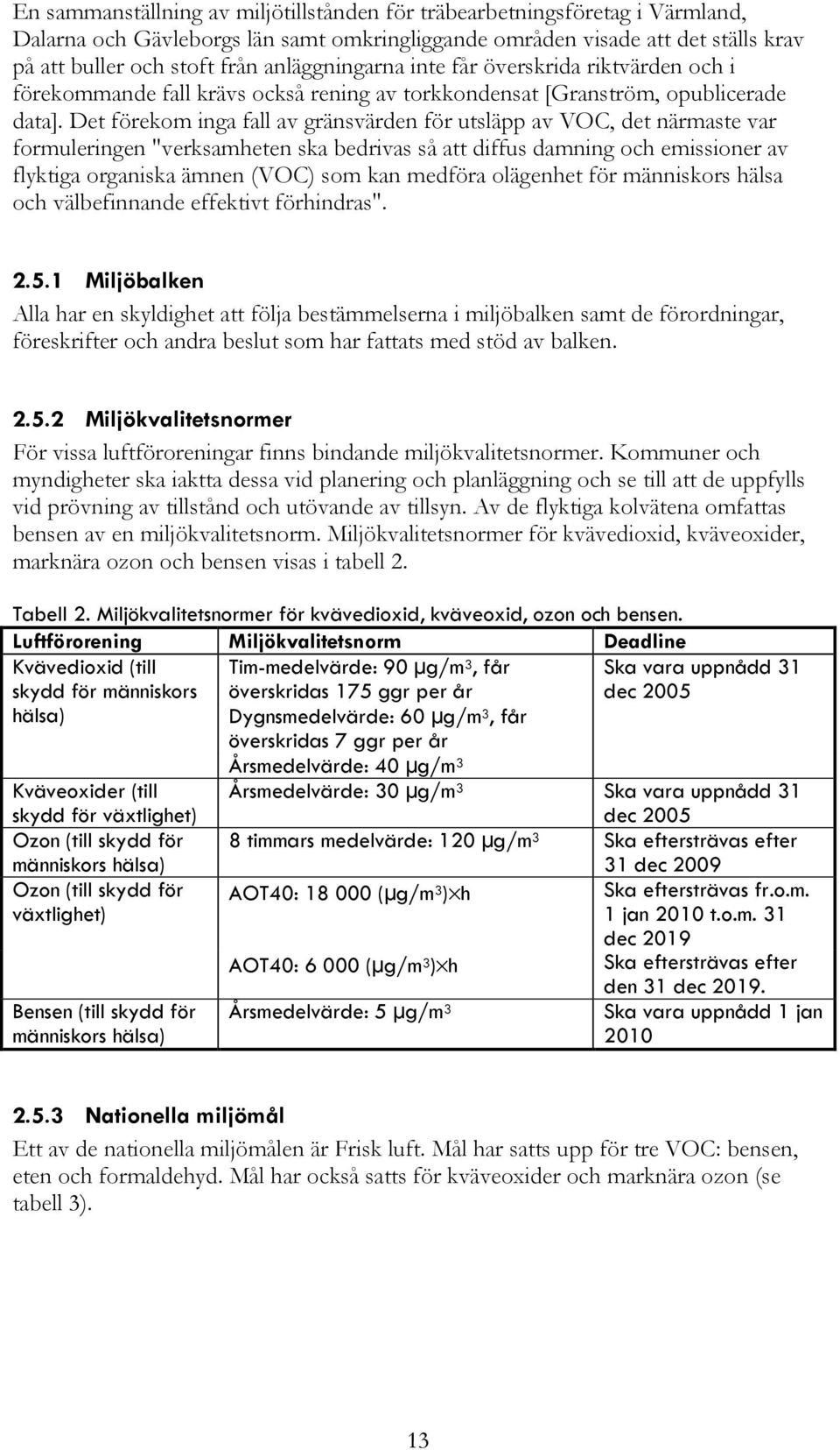 Det förekom inga fall av gränsvärden för utsläpp av VOC, det närmaste var formuleringen "verksamheten ska bedrivas så att diffus damning och emissioner av flyktiga organiska ämnen (VOC) som kan