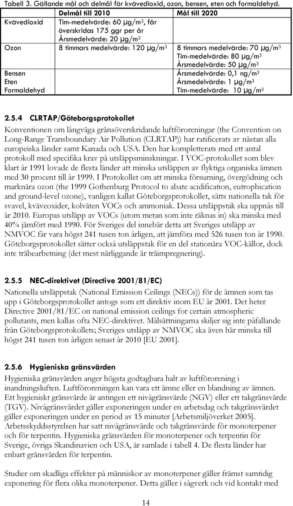 Tim-medelvärde: 80 µg/m 3 Årsmedelvärde: 50