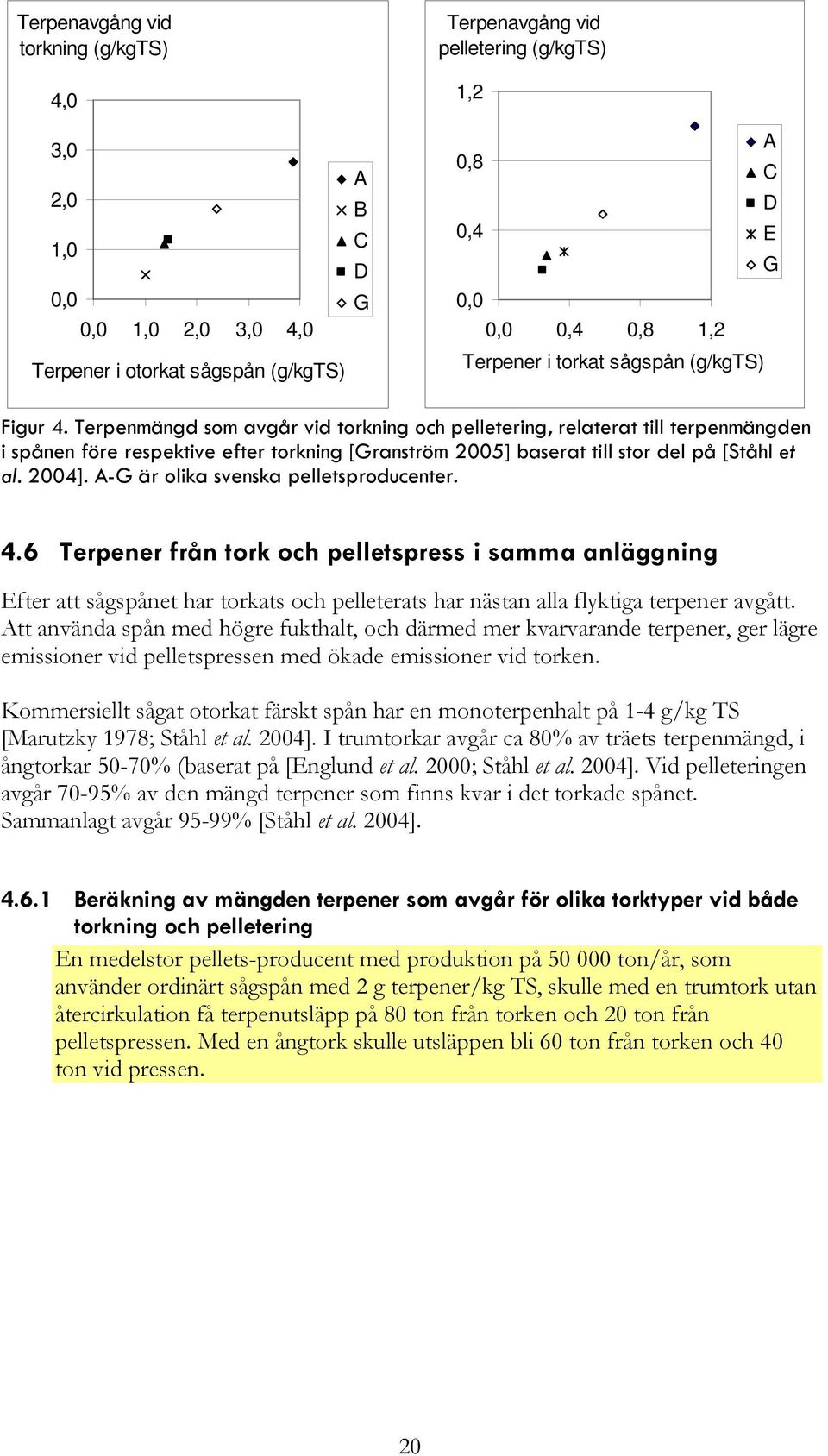 Terpenmängd som avgår vid torkning och pelletering, relaterat till terpenmängden i spånen före respektive efter torkning [Granström 2005] baserat till stor del på [Ståhl et al. 2004].