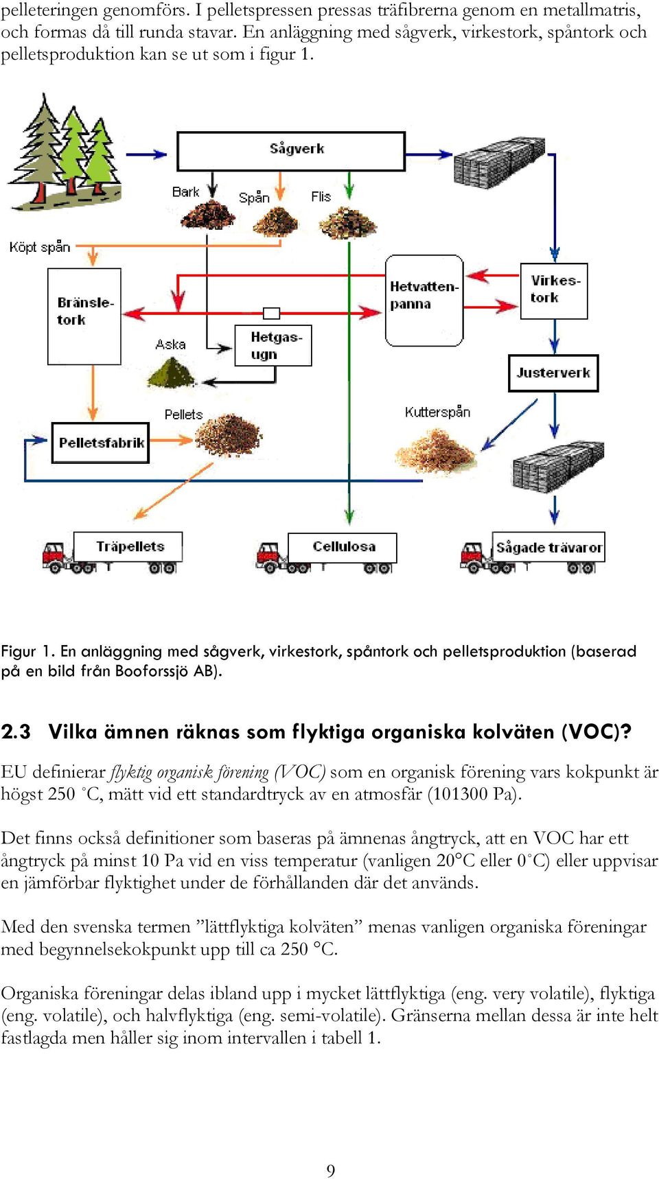 En anläggning med sågverk, virkestork, spåntork och pelletsproduktion (baserad på en bild från Booforssjö AB). 2.3 Vilka ämnen räknas som flyktiga organiska kolväten (VOC)?