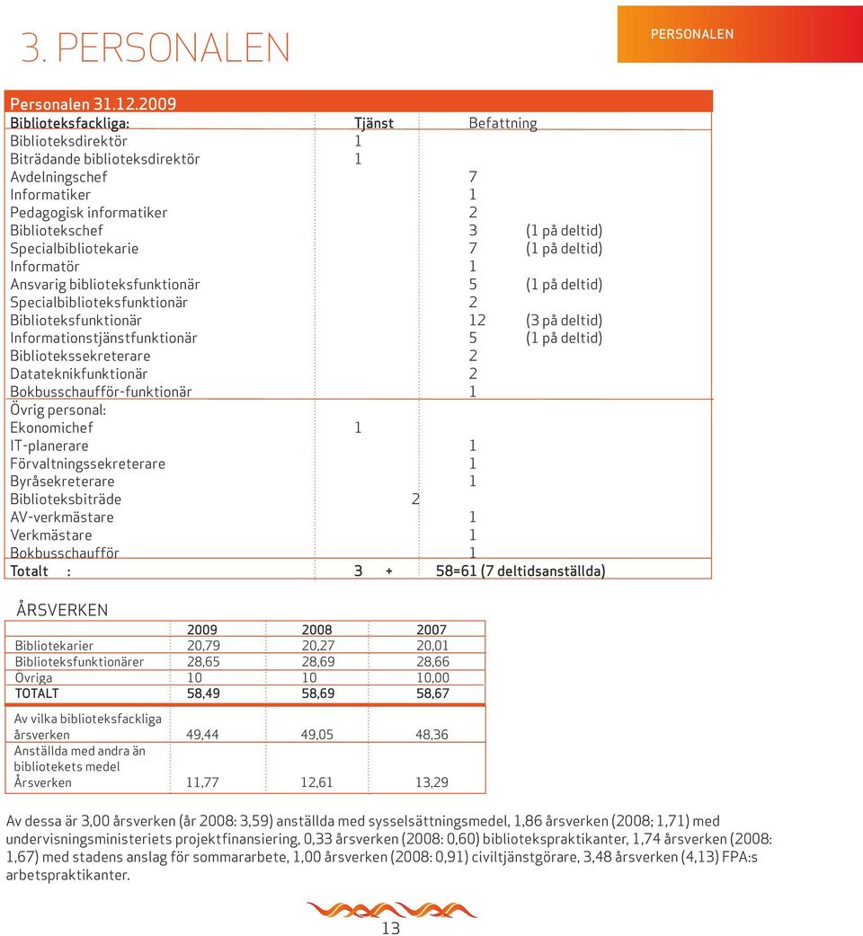 Specialbibliotekarie 7 (1 på deltid) Informatör 1 Ansvarig biblioteksfunktionär 5 (1 på deltid) Specialbiblioteksfunktionär 2 Biblioteksfunktionär 12 (3 på deltid) Informationstjänstfunktionär 5 (1