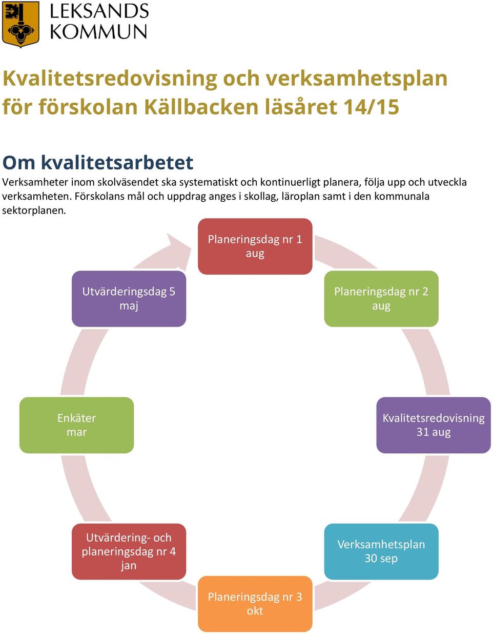 Förskolans mål och uppdrag anges i skollag, läroplan samt i den kommunala sektorplanen.