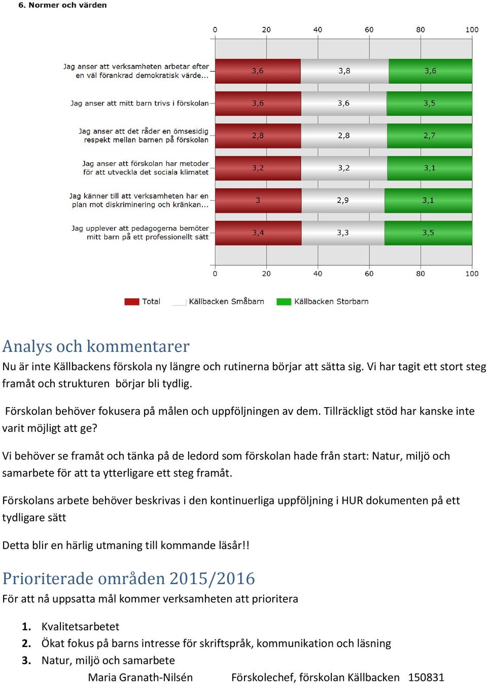 Vi behöver se framåt och tänka på de ledord som förskolan hade från start: Natur, miljö och samarbete för att ta ytterligare ett steg framåt.