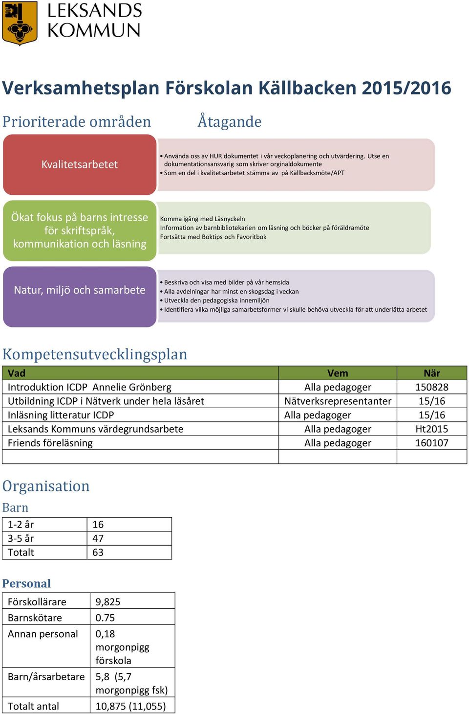 igång med Läsnyckeln Information av barnbibliotekarien om läsning och böcker på föräldramöte Fortsätta med Boktips och Favoritbok Natur, miljö och samarbete Beskriva och visa med bilder på vår