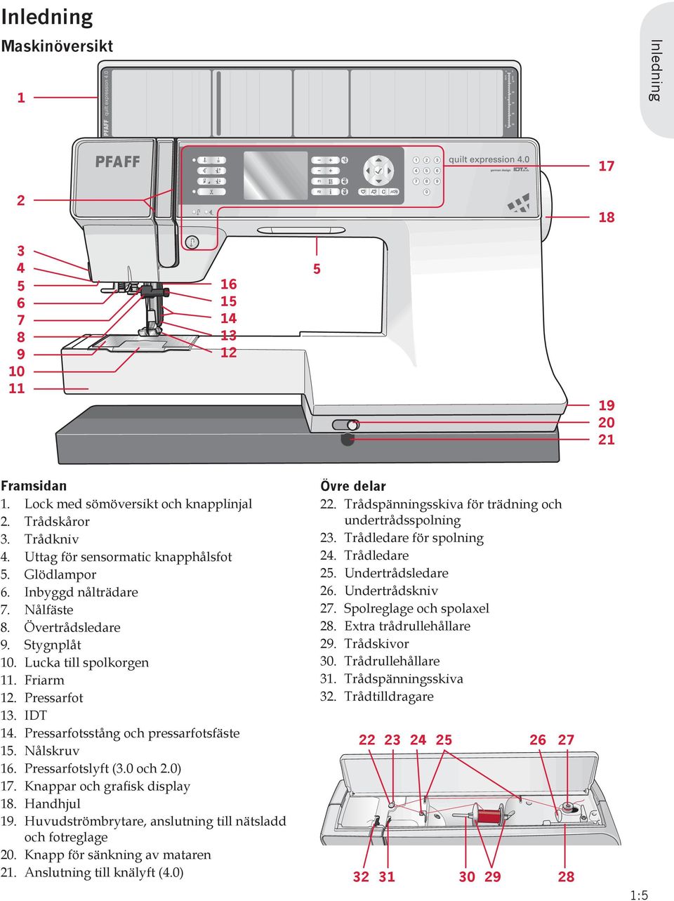 Lucka till spolkorgen 11. Friarm 12. Pressarfot 13. IDT 14. Pressarfotsstång och pressarfotsfäste 15. Nålskruv 16. Pressarfotslyft (3.0 och 2.0) 17. Knappar och gra sk display 18. Handhjul 19.