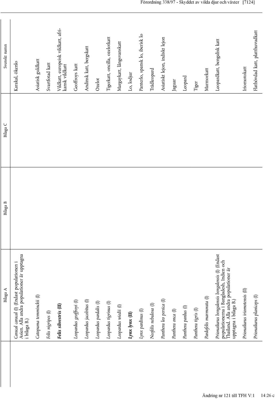 katt Leopardus jacobitus (I) Andinsk katt, bergskatt Leopardus pardalis (I) Ozelot Leopardus tigrinus (I) Tigerkatt, oncilla, ozelotkatt Leopardus wiedii (I) Margaykatt, långsvanskatt Lynx lynx (II)