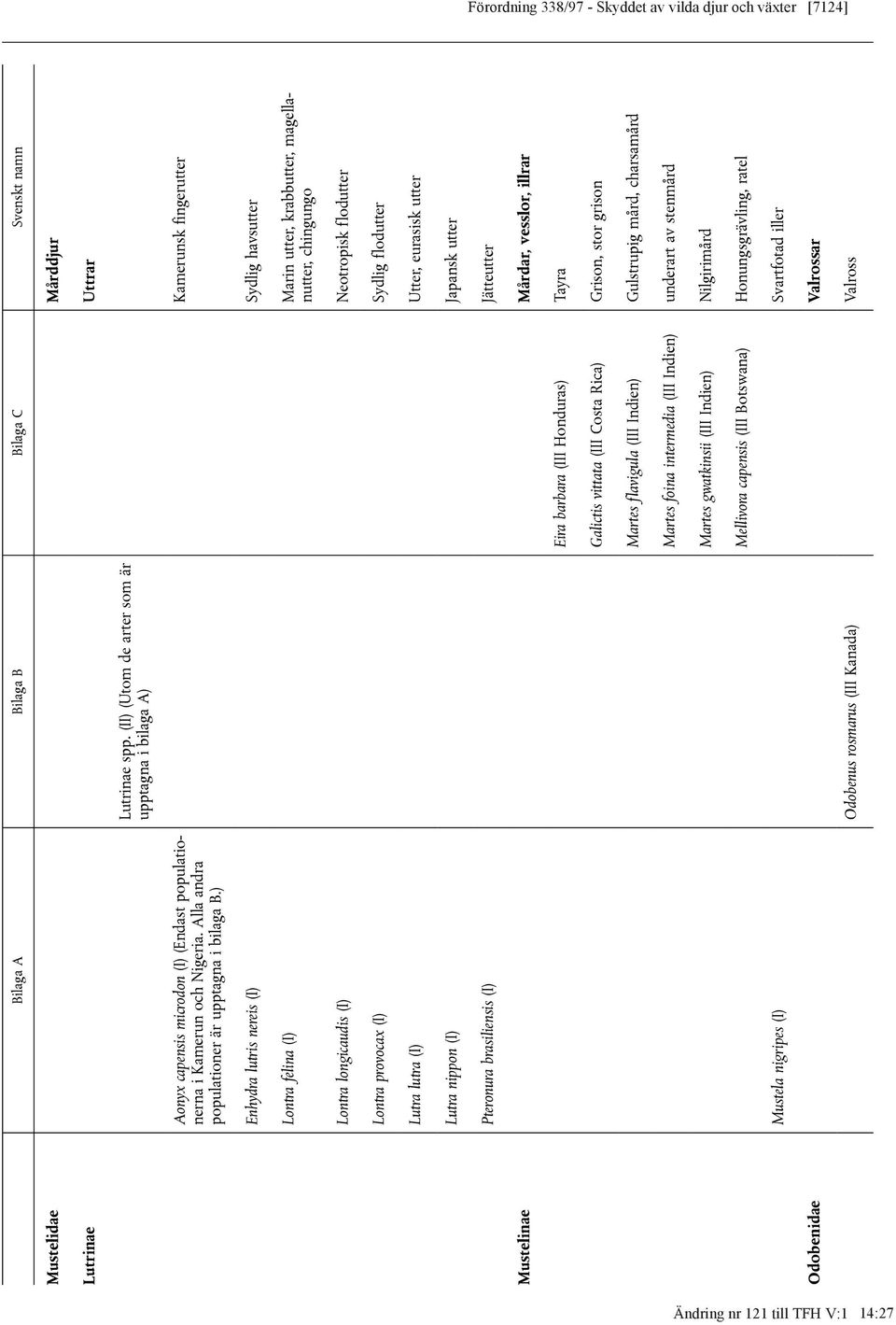 ) Kamerunsk fingerutter Enhydra lutris nereis (I) Sydlig havsutter Lontra felina (I) Marin utter, krabbutter, magellanutter, chingungo Lontra longicaudis (I) Neotropisk flodutter Lontra provocax (I)