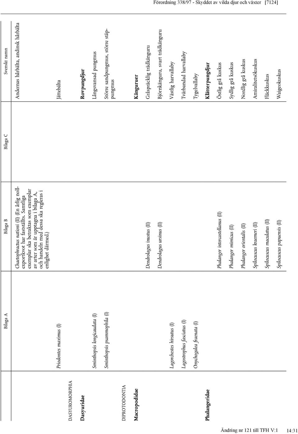 ) Andernas hårbälta, andinsk hårbälta Priodontes maximus (I) Jättebälta DASYUROMORPHIA Dasyuridae Rovpungdjur Sminthopsis longicaudata (I) Långsvansad pungmus Sminthopsis psammophila (I) Större