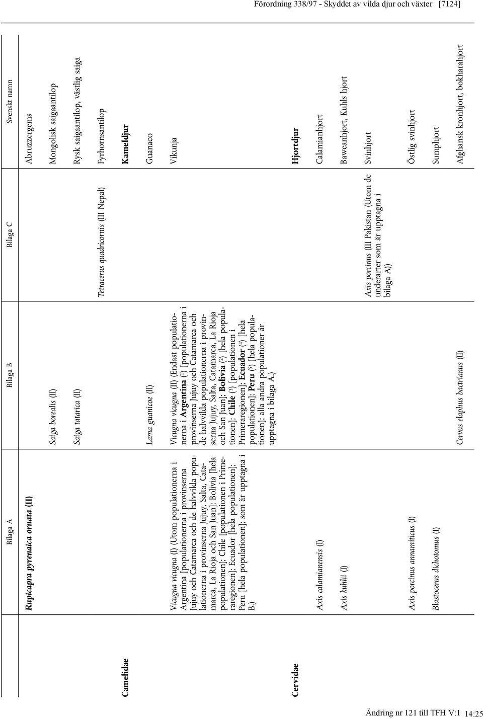 Jujuy, Salta, Catamarca, La Rioja och San Juan]; Bolivia [hela populationen]; Chile [populationen i Primeraregionen]; Ecuador [hela populationen]; Peru [hela populationen]; som är upptagna i B.