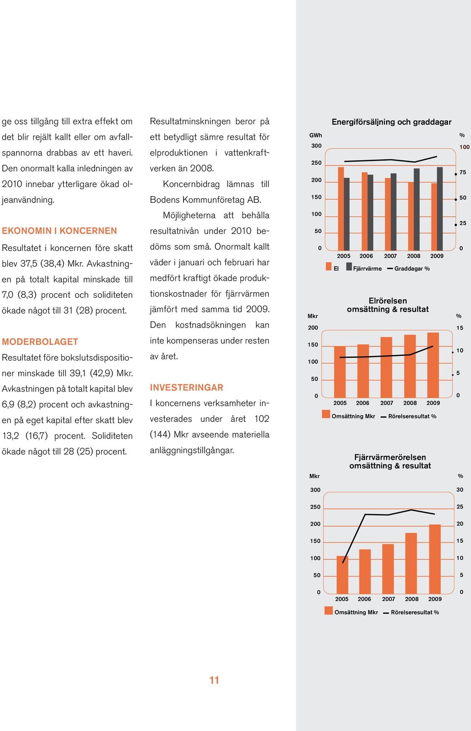 Koncernbidrag lämnas till GWh 300 250 200 % 100 75 jeanvändning. Bodens Kommunföretag AB.