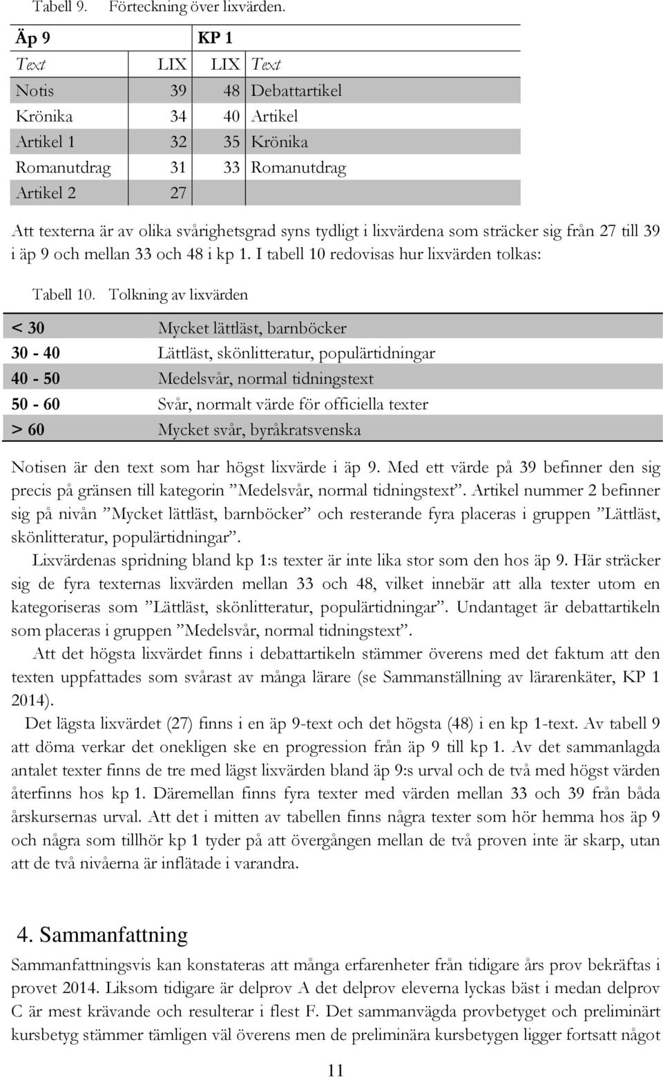 lixvärdena som sträcker sig från 27 till 39 i äp 9 och mellan 33 och 48 i kp 1. I tabell 10 redovisas hur lixvärden tolkas: Tabell 10.