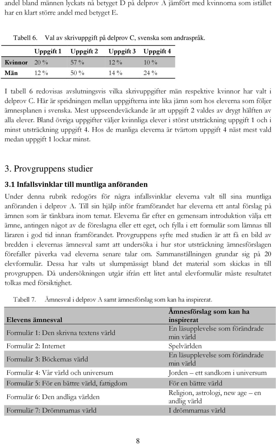 Här är spridningen mellan uppgifterna inte lika jämn som hos eleverna som följer ämnesplanen i svenska. Mest uppseendeväckande är att uppgift 2 valdes av drygt hälften av alla elever.