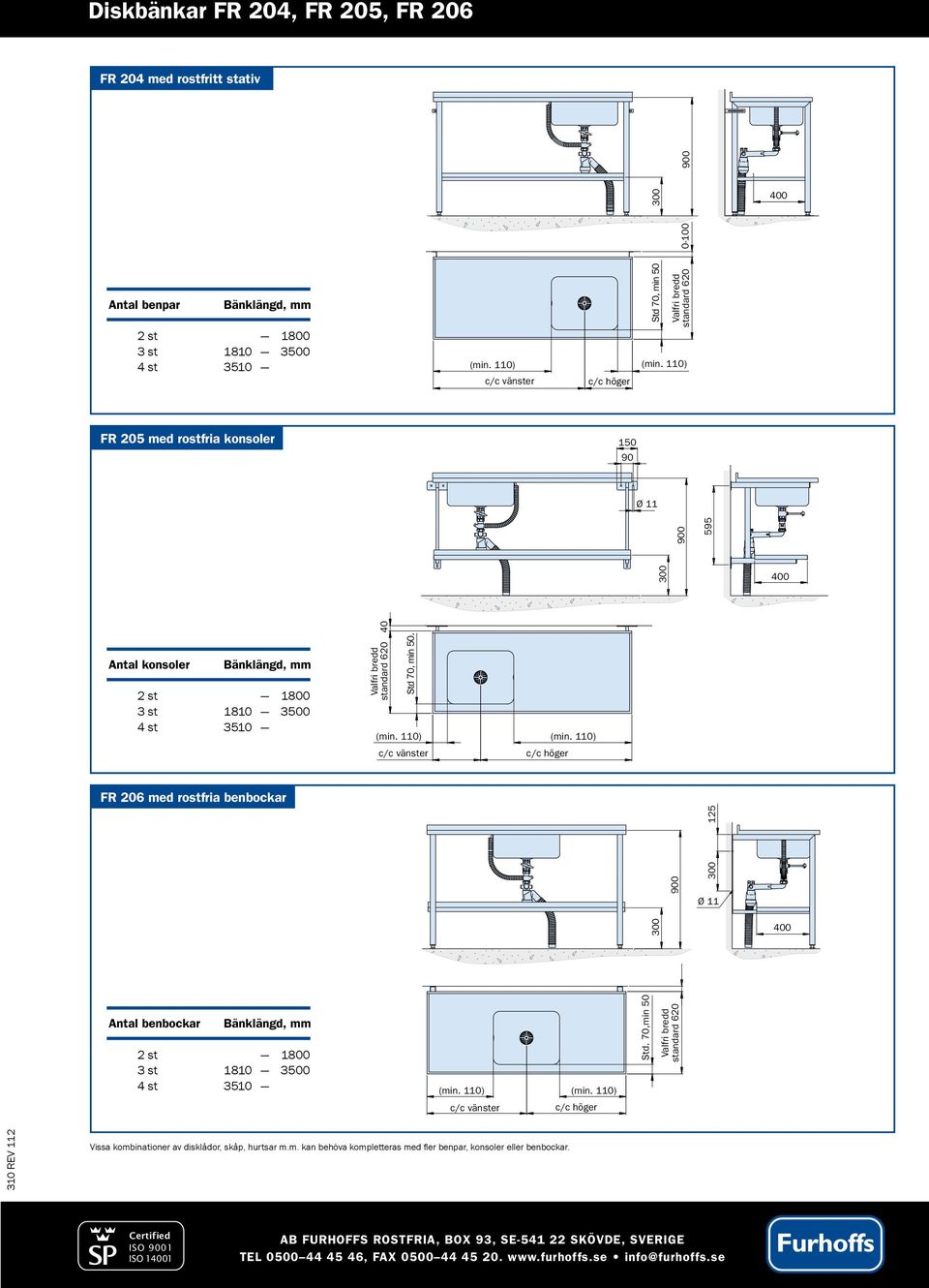 110) c/c vänster c/c höger (min. 110) FR 206 med rostfria benbockar 125 900 Ø 11 Antal benbockar Bänklängd, mm 2 st 1800 3 st 1810 3 4 st 3510 (min. 110) (min. 110) Std.