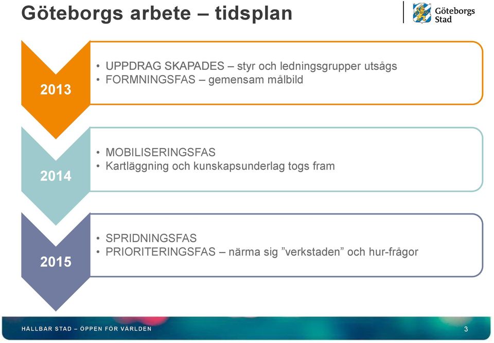 MOBILISERINGSFAS Kartläggning och kunskapsunderlag togs fram