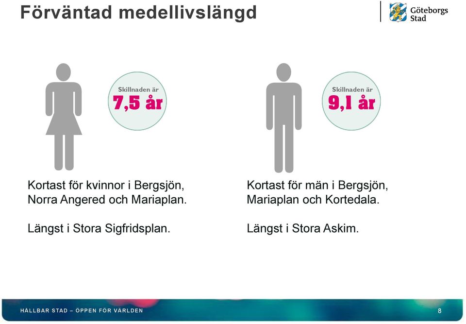 Längst i Stora Sigfridsplan.