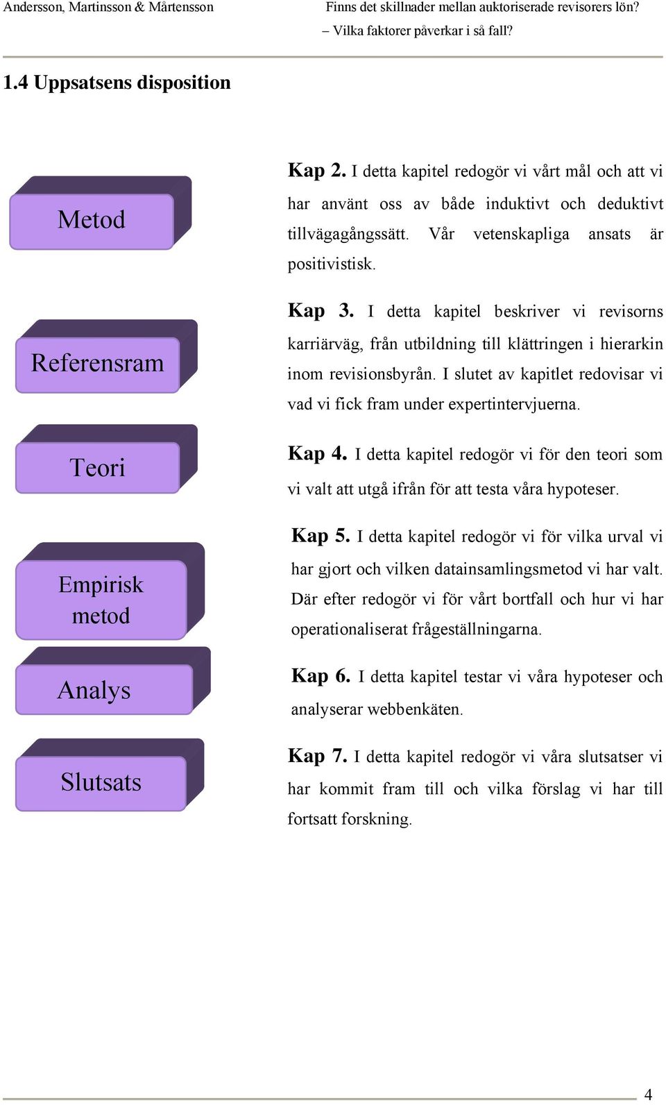 I detta kapitel beskriver vi revisorns karriärväg, från utbildning till klättringen i hierarkin inom revisionsbyrån. I slutet av kapitlet redovisar vi vad vi fick fram under expertintervjuerna. Kap 4.