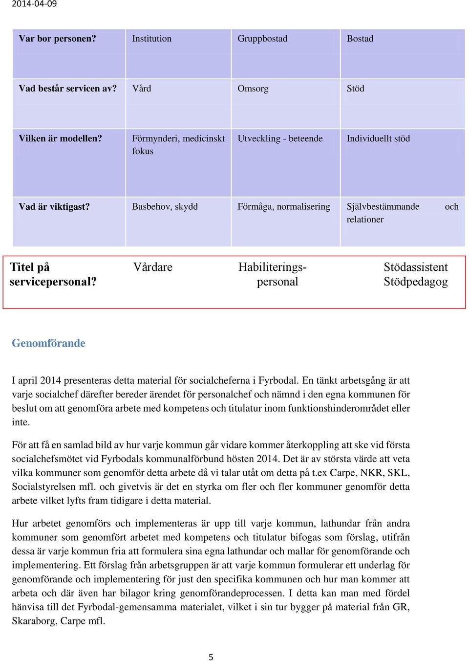 Basbehov, skydd Förmåga, normalisering Självbestämmande och relationer Titel på Vårdare Habiliterings- Stödassistent servicepersonal?