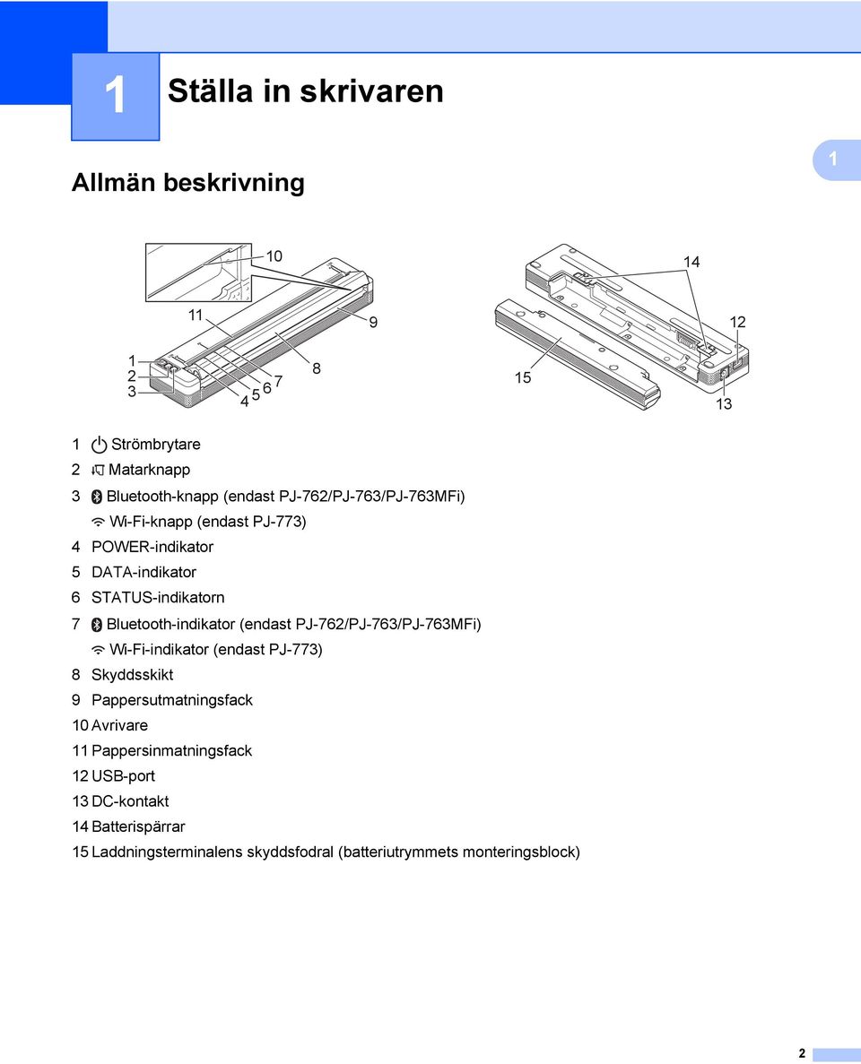 Bluetooth-indikator (endast PJ-762/PJ-76/PJ-76MFi) Wi-Fi-indikator (endast PJ-77) 8 Skyddsskikt 9 Pappersutmatningsfack 10