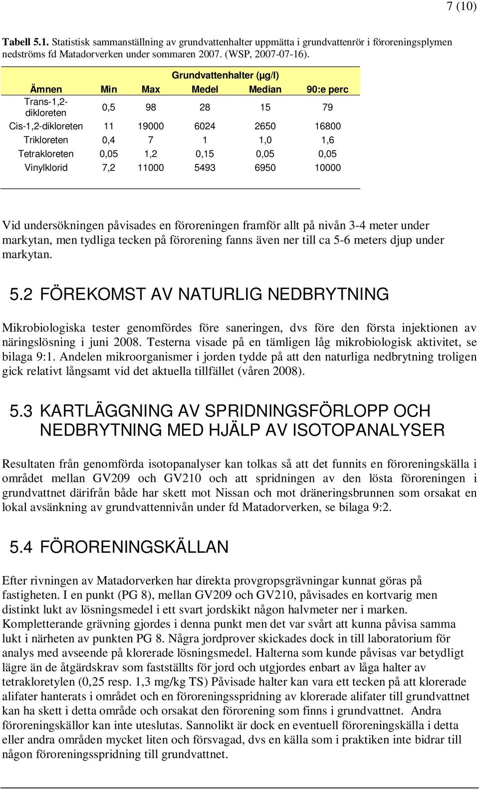 0,05 0,05 Vinylklorid 7,2 11000 5493 6950 10000 Vid undersökningen påvisades en föroreningen framför allt på nivån 3-4 meter under markytan, men tydliga tecken på förorening fanns även ner till ca