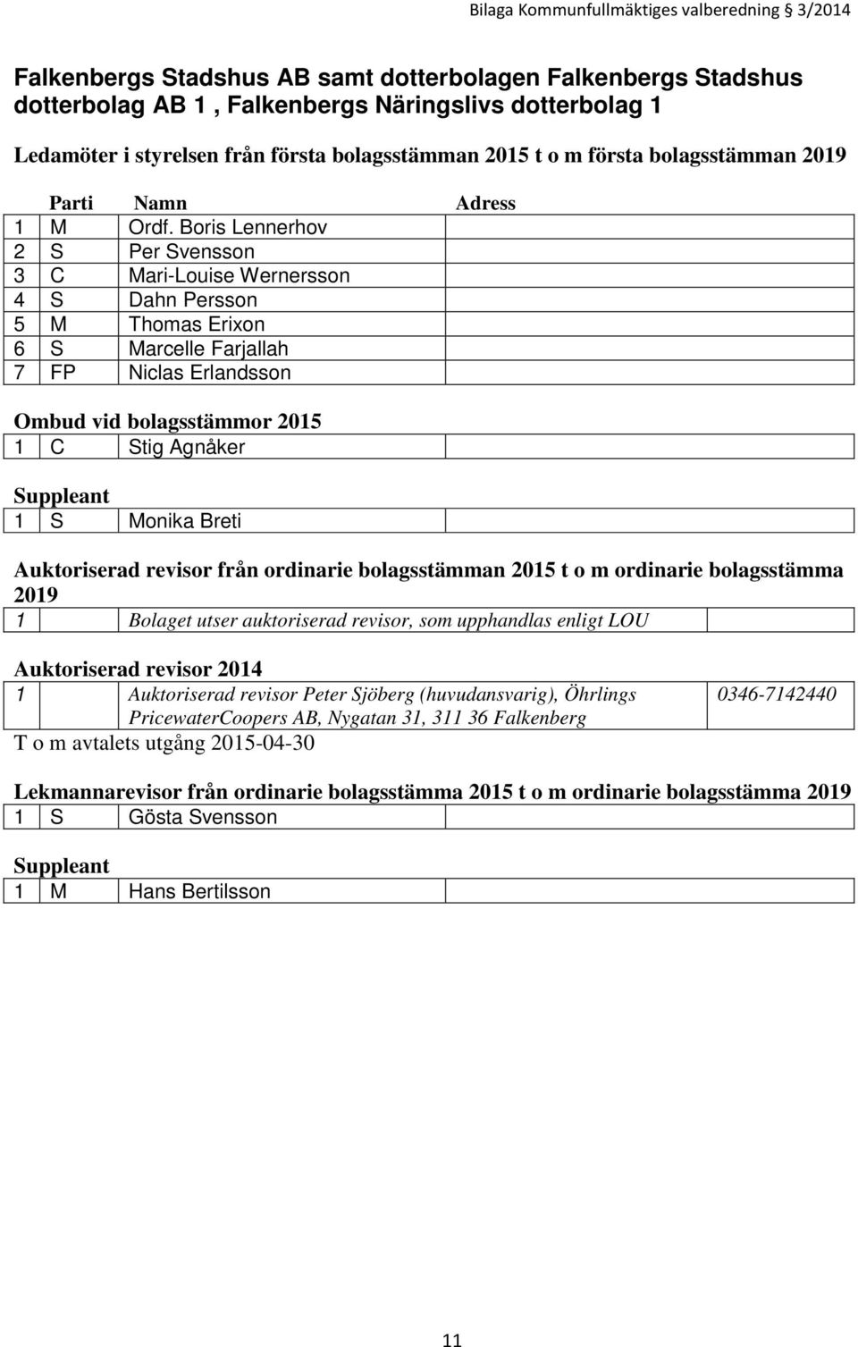 Boris Lennerhov 2 S Per Svensson 3 C Mari-Louise Wernersson 4 S Dahn Persson 5 M Thomas Erixon 6 S Marcelle Farjallah 7 FP Niclas Erlandsson Ombud vid bolagsstämmor 2015 1 C Stig Agnåker Suppleant 1