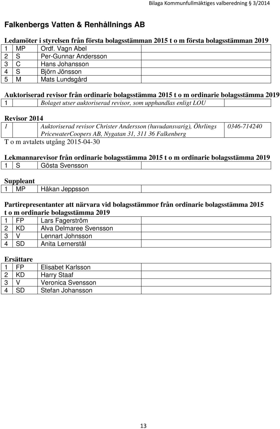 auktoriserad revisor, som upphandlas enligt LOU Revisor 2014 1 Auktoriserad revisor Christer Andersson (huvudansvarig), Öhrlings PricewaterCoopers AB, Nygatan 31, 311 36 Falkenberg T o m avtalets